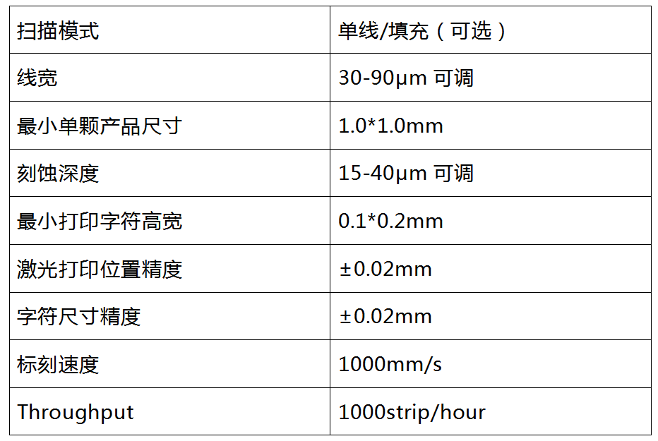 參數(shù).png