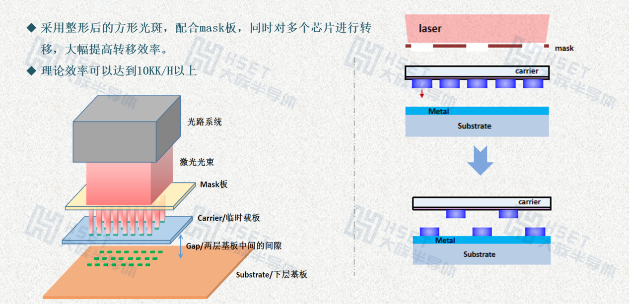 Micro LED激光巨量轉(zhuǎn)移技術(shù)示意圖.png