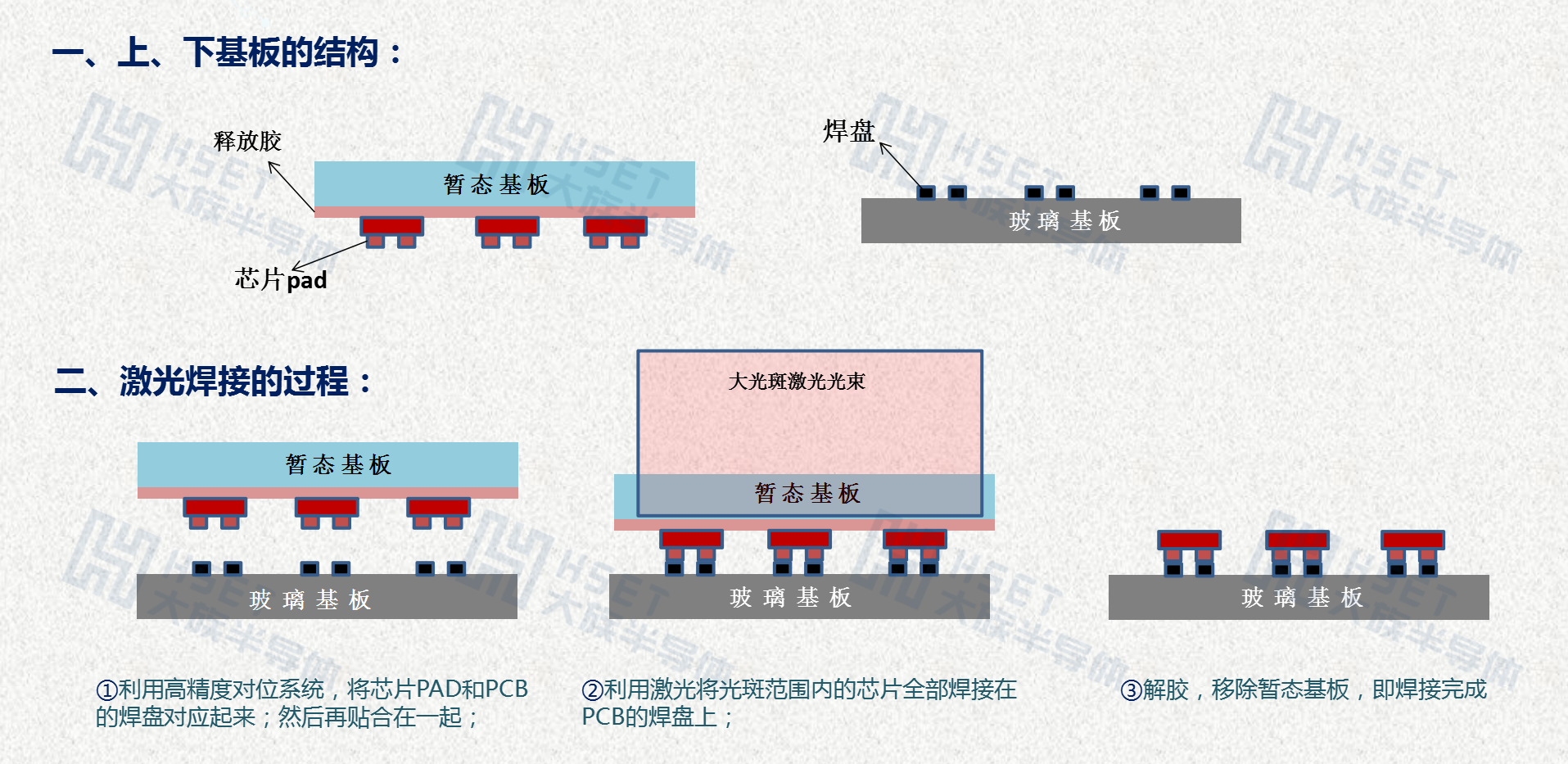 激光巨量鍵合流程.png