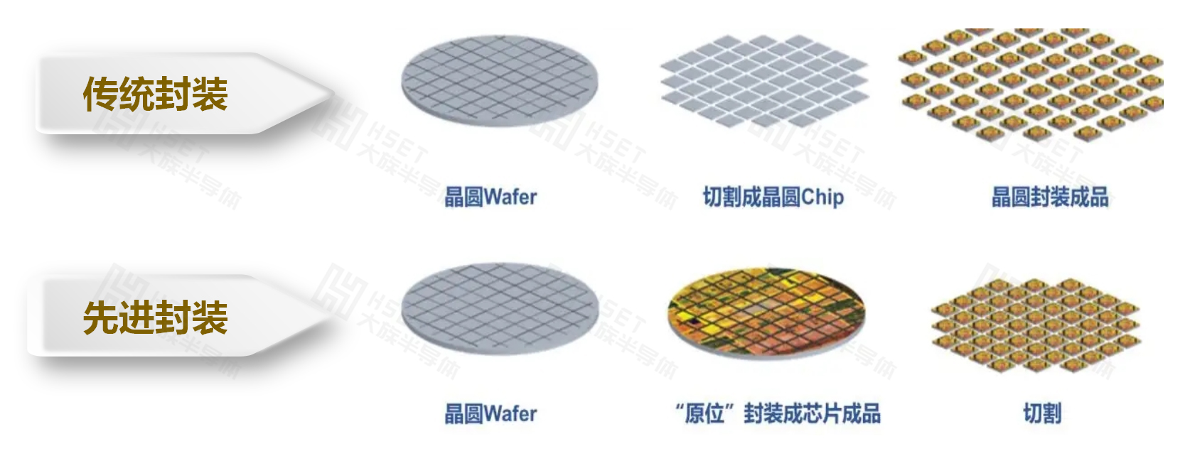 制程差異圖+水印.jpg